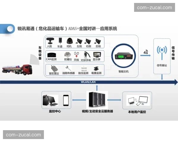 赛事接驳巴士车联网调度逻辑更新 等候时间过长响应实现自动调车